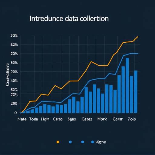 Grafico che illustra la raccolta di dati online