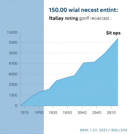 Grafico che mostra l'andamento del PIL italiano